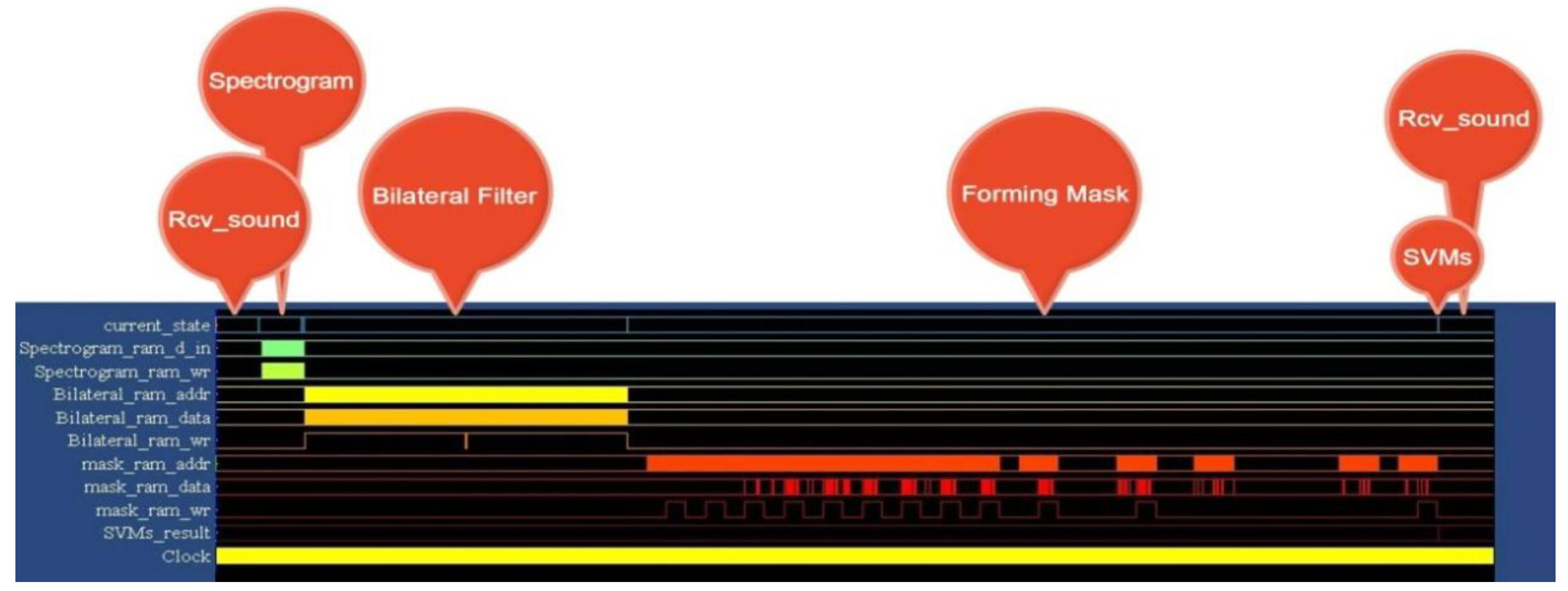 Ijerph 11 01573 g007