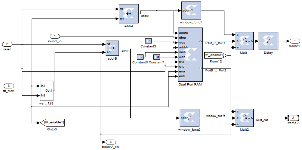 Ijerph 11 01573 g008 1024