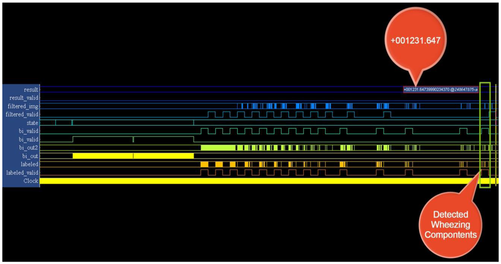 Ijerph 11 01573 g016 1024