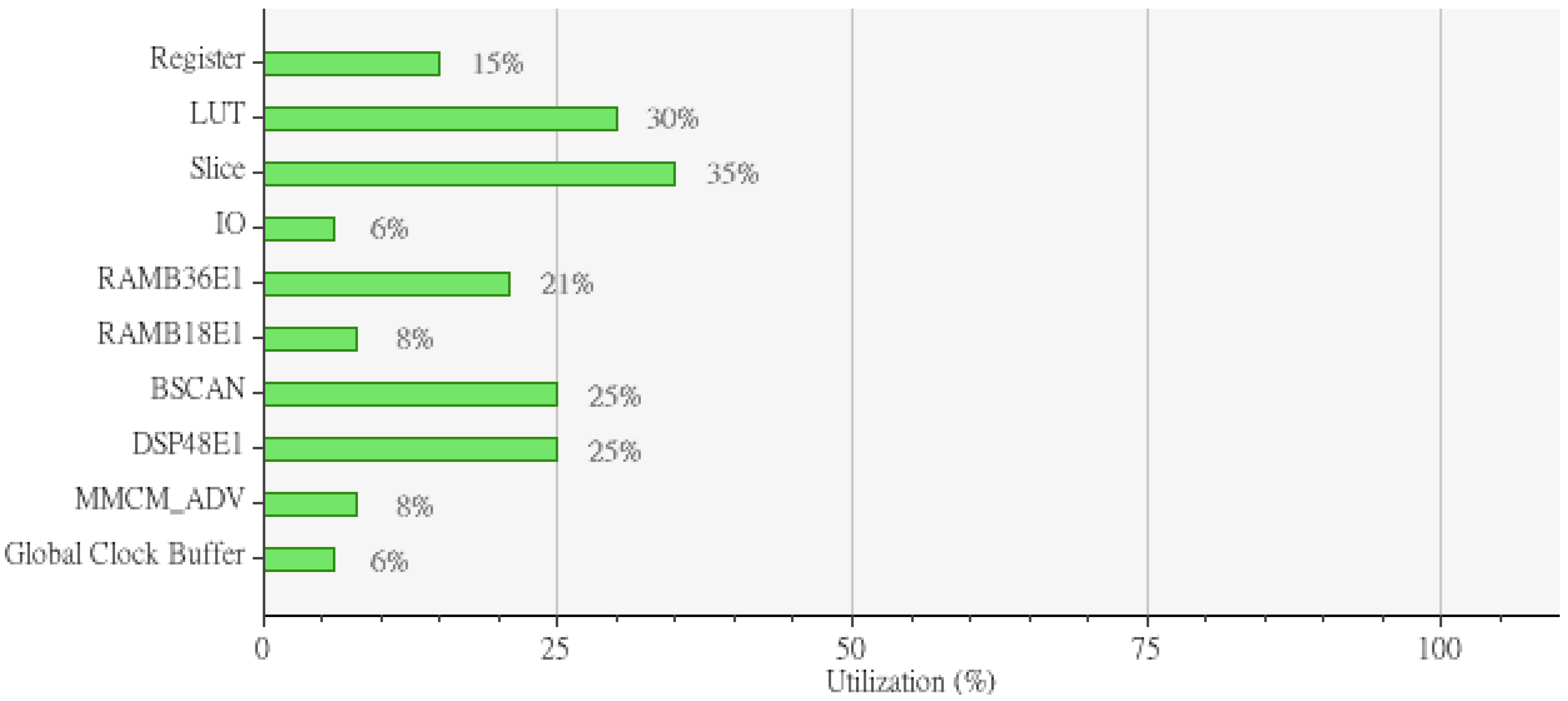 Ijerph 11 01573 g019