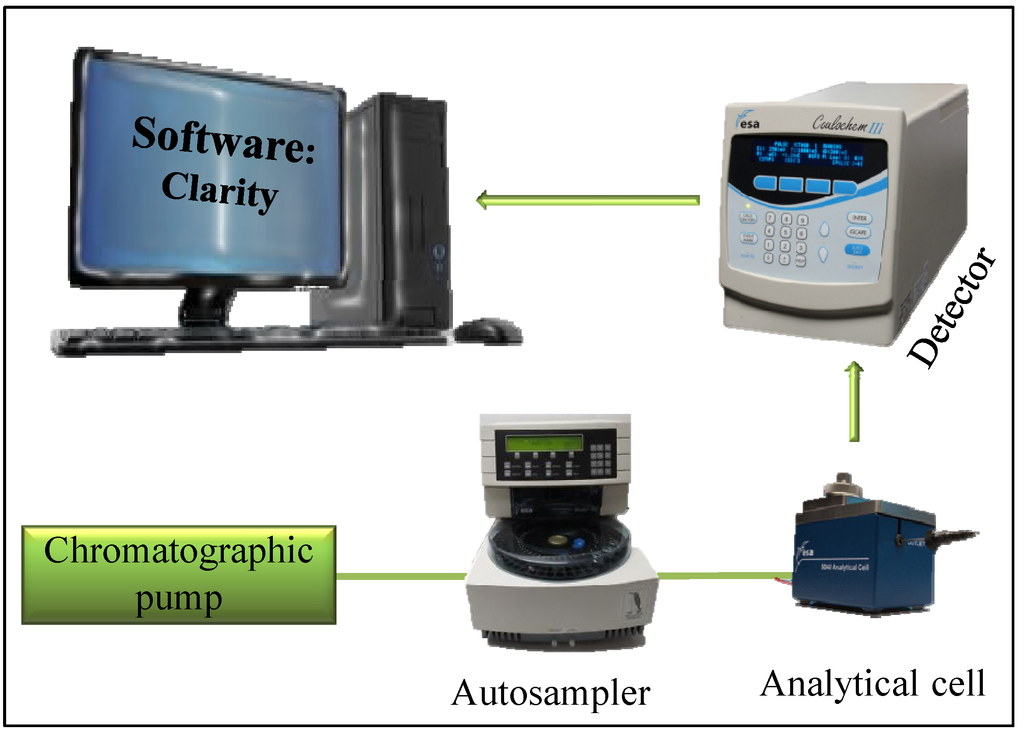 Ijerph 11 01715 g001 1024
