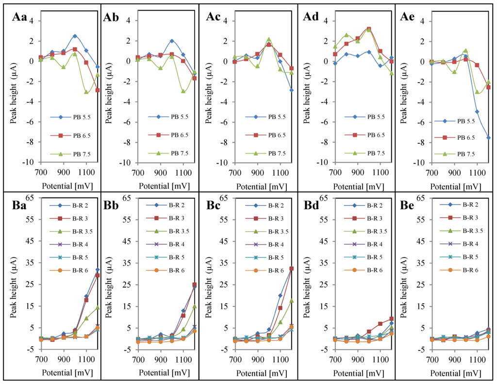 Ijerph 11 01715 g002 1024