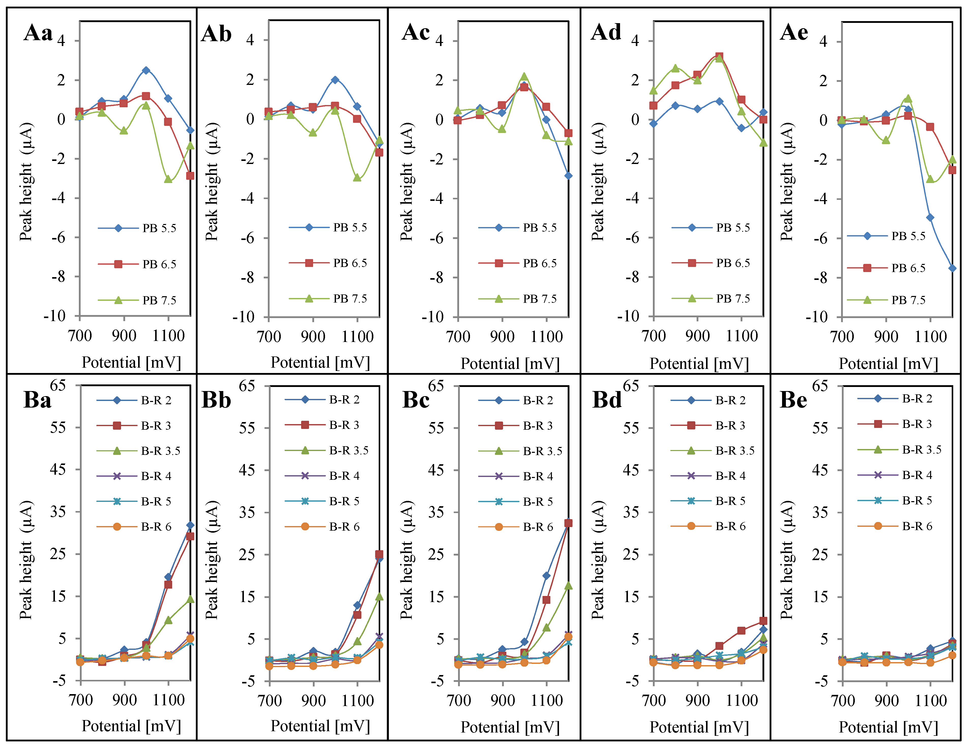 Ijerph 11 01715 g002