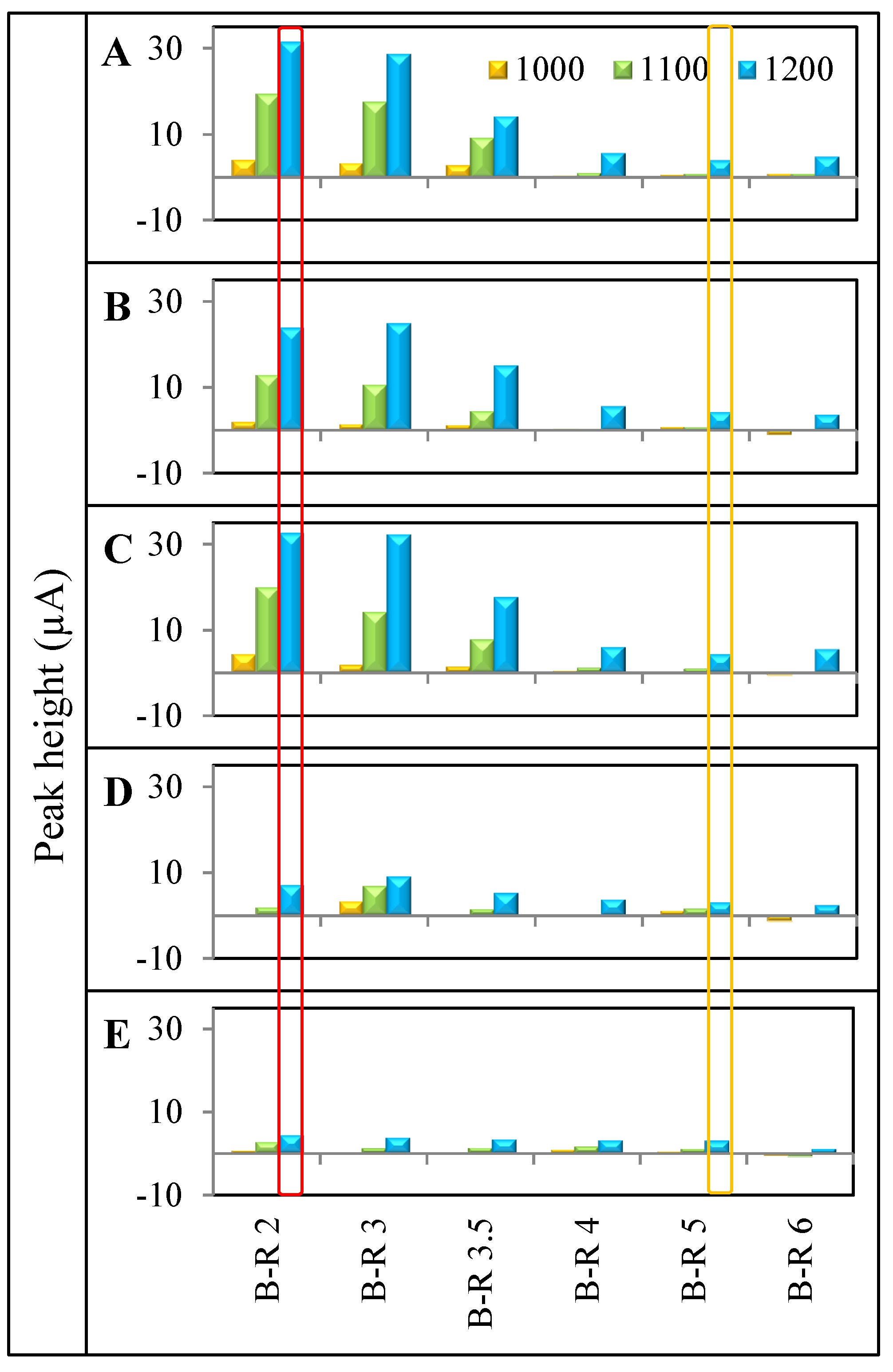Ijerph 11 01715 g003