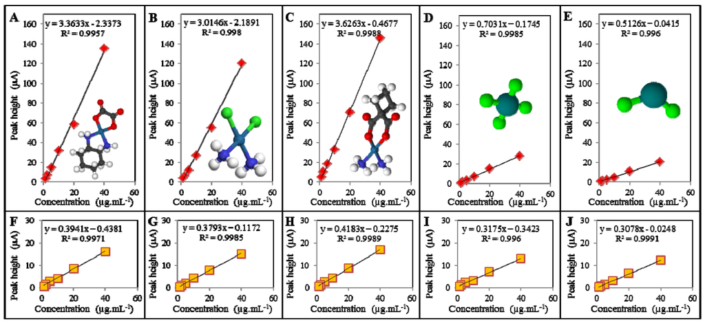 Ijerph 11 01715 g004 1024