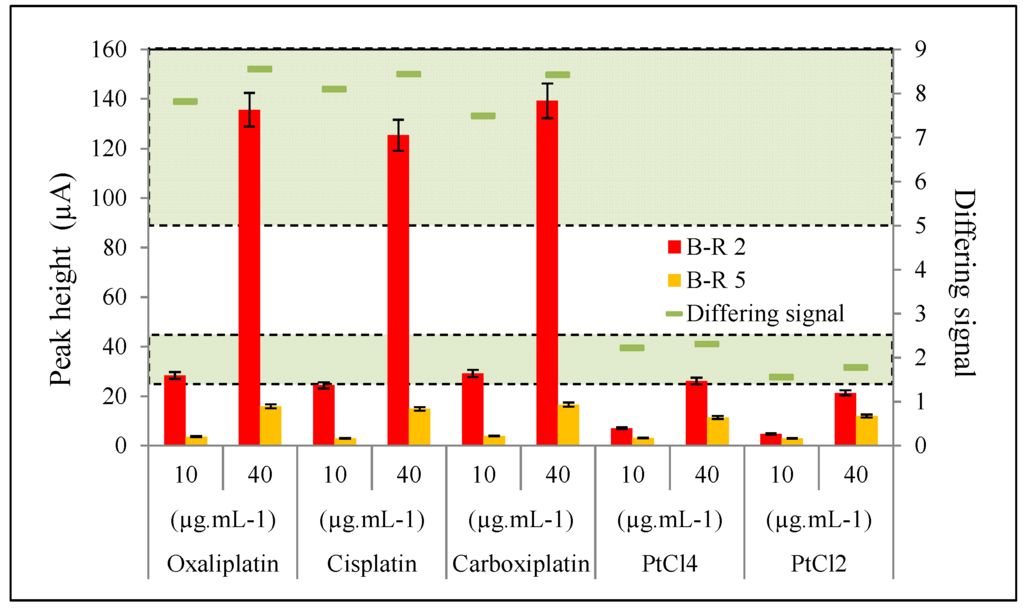 Ijerph 11 01715 g005 1024