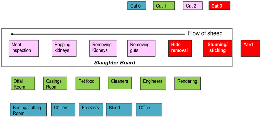 Ijerph 11 01756 g001 1024