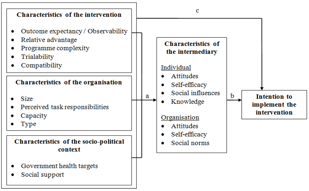 Ijerph 11 01885 g001 1024