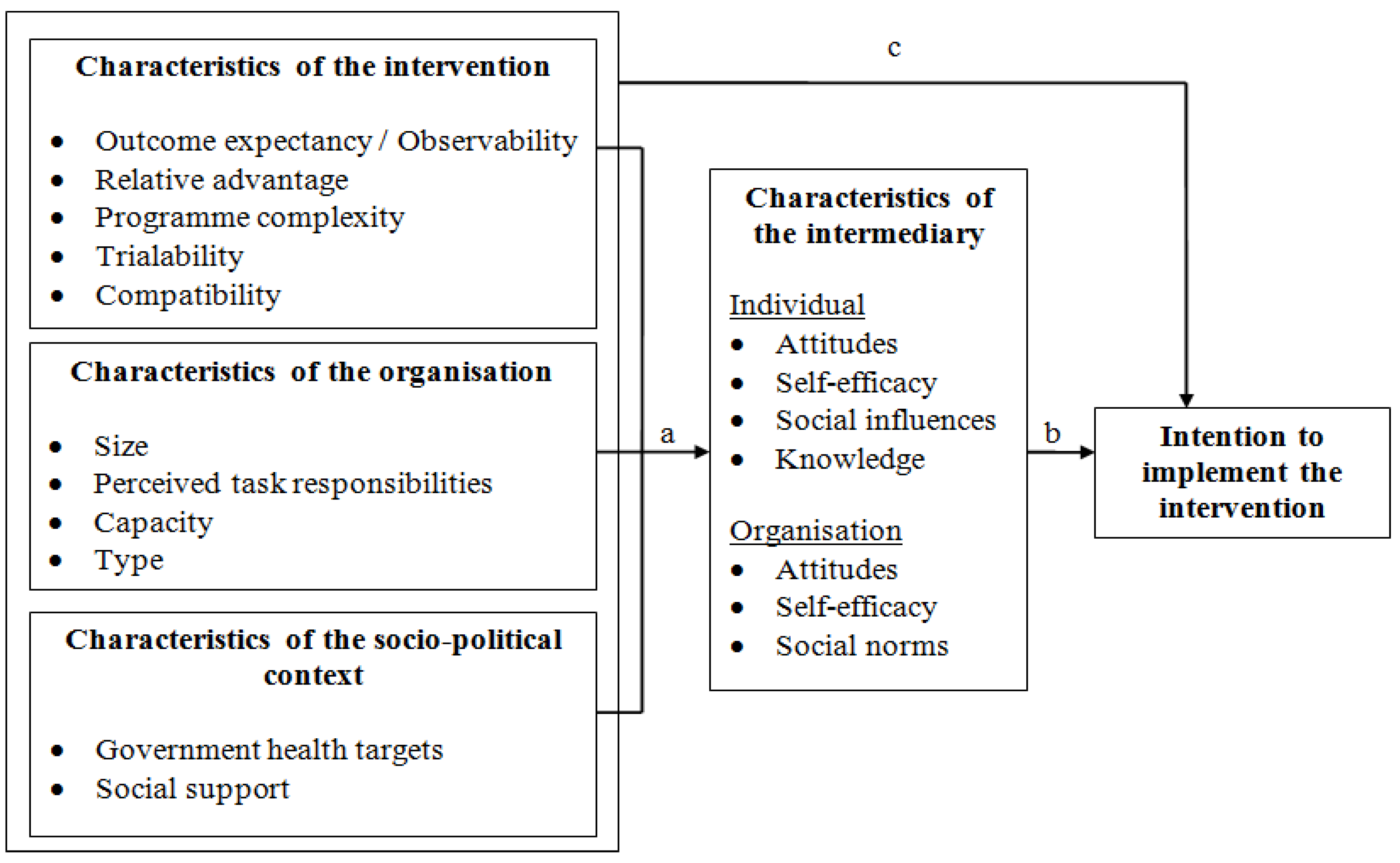 Ijerph 11 01885 g001