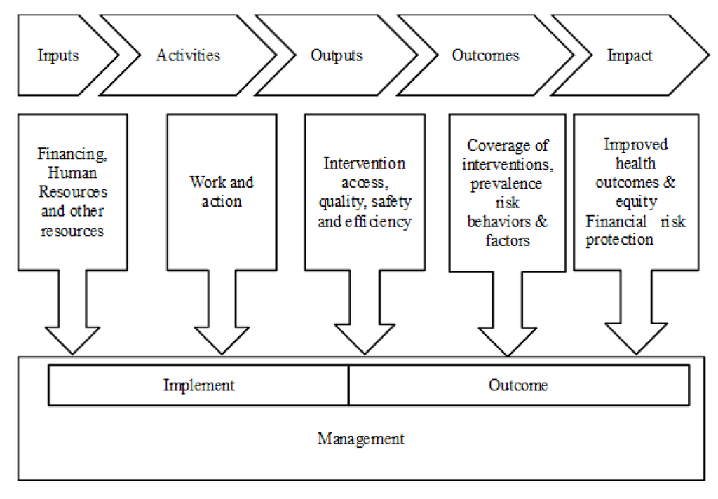 Ijerph 11 02262 g001 1024