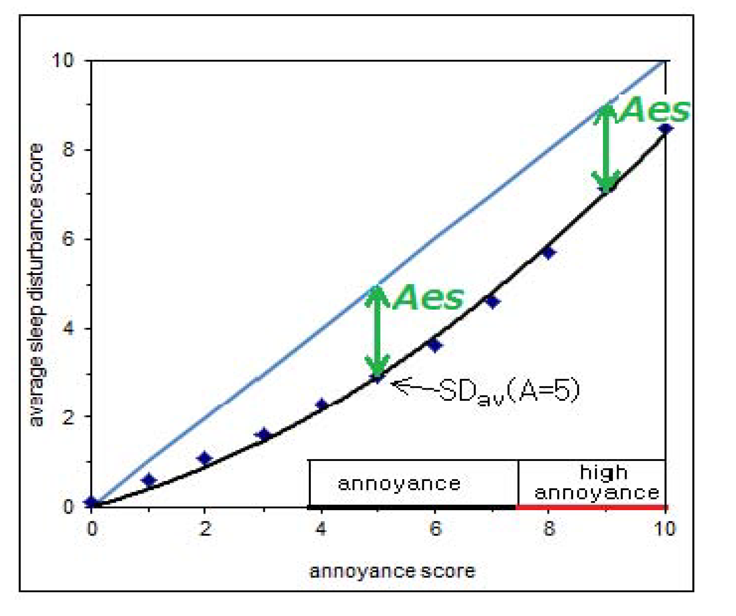 Ijerph 11 02314 g002