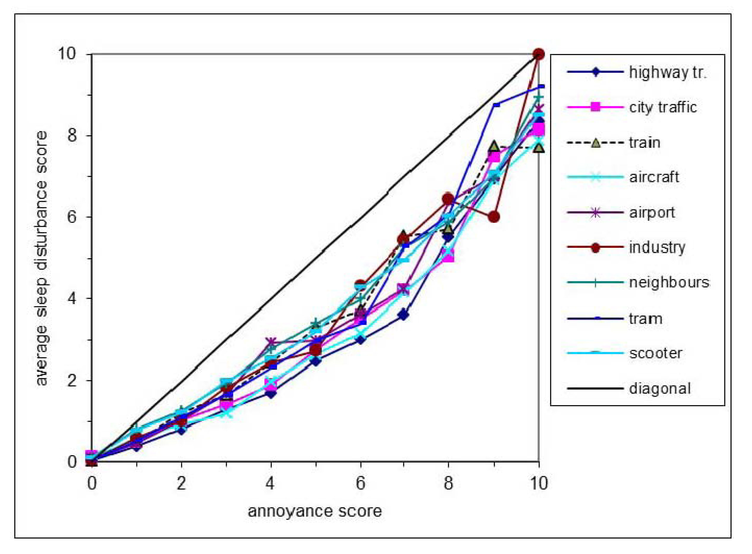 Ijerph 11 02314 g003