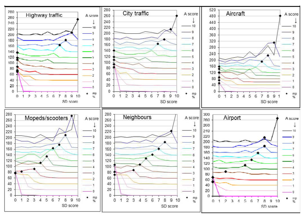 Ijerph 11 02314 g004 1024