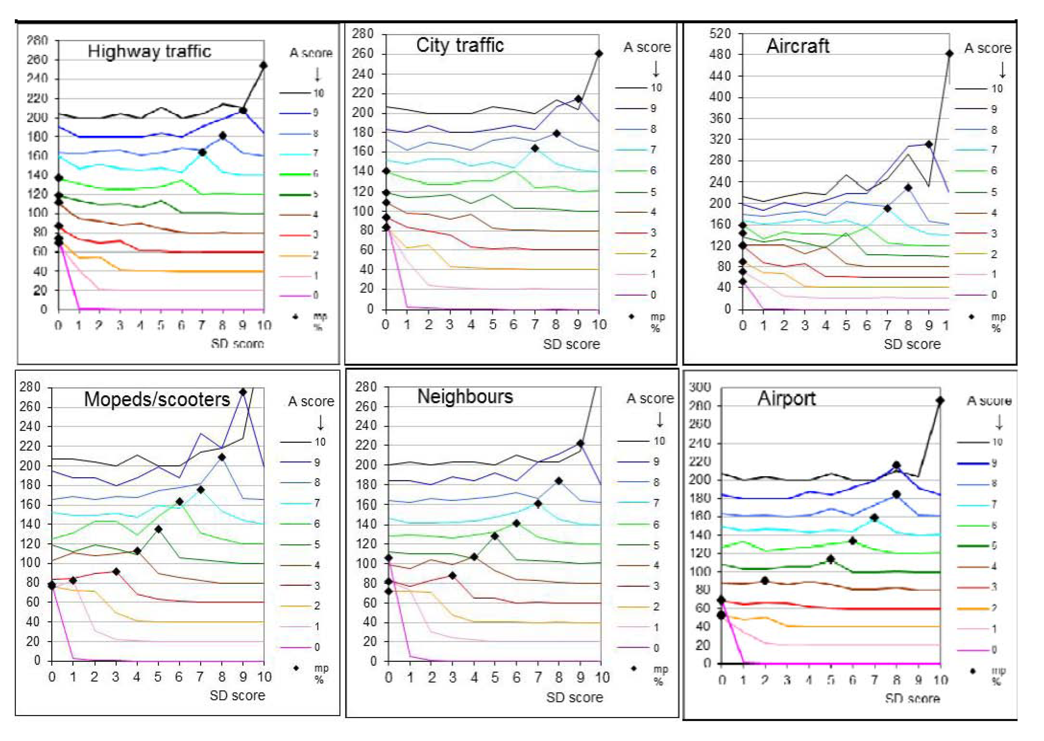 Ijerph 11 02314 g004