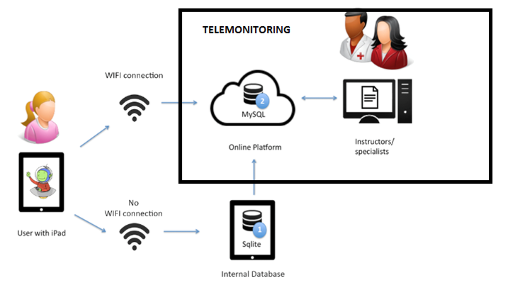 Ijerph 11 02361 g002 1024