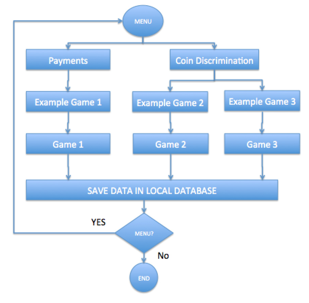 Ijerph 11 02361 g004 1024