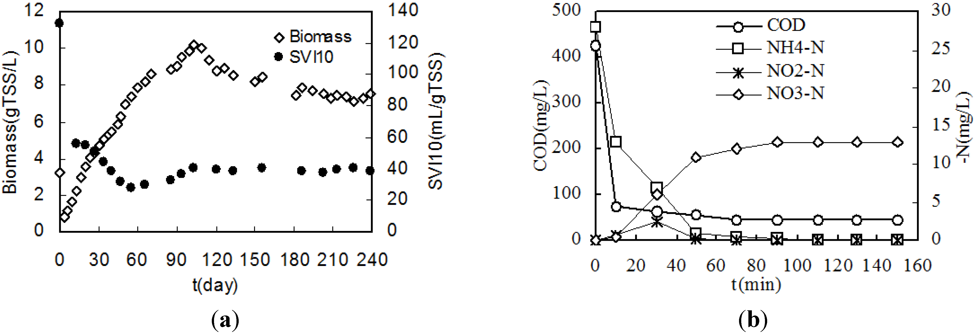 Ijerph 11 02427 g002