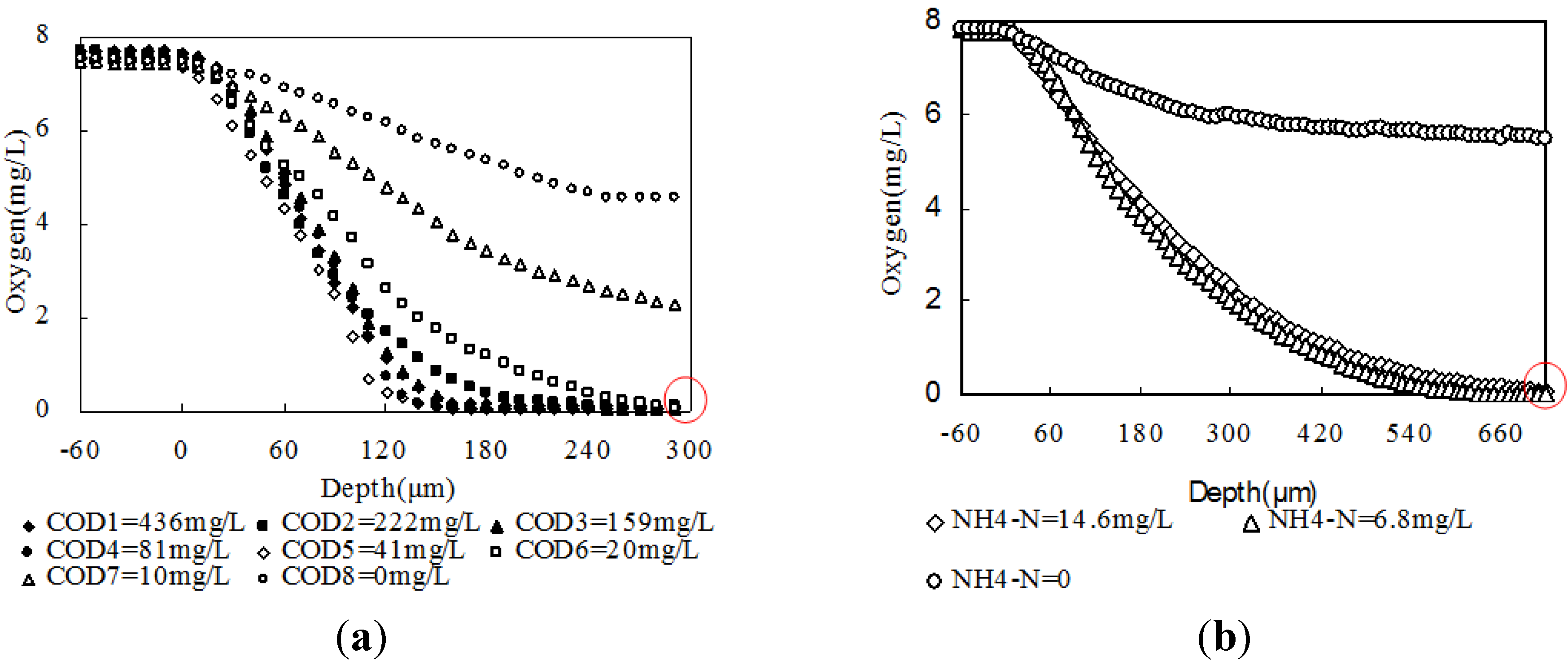 Ijerph 11 02427 g005