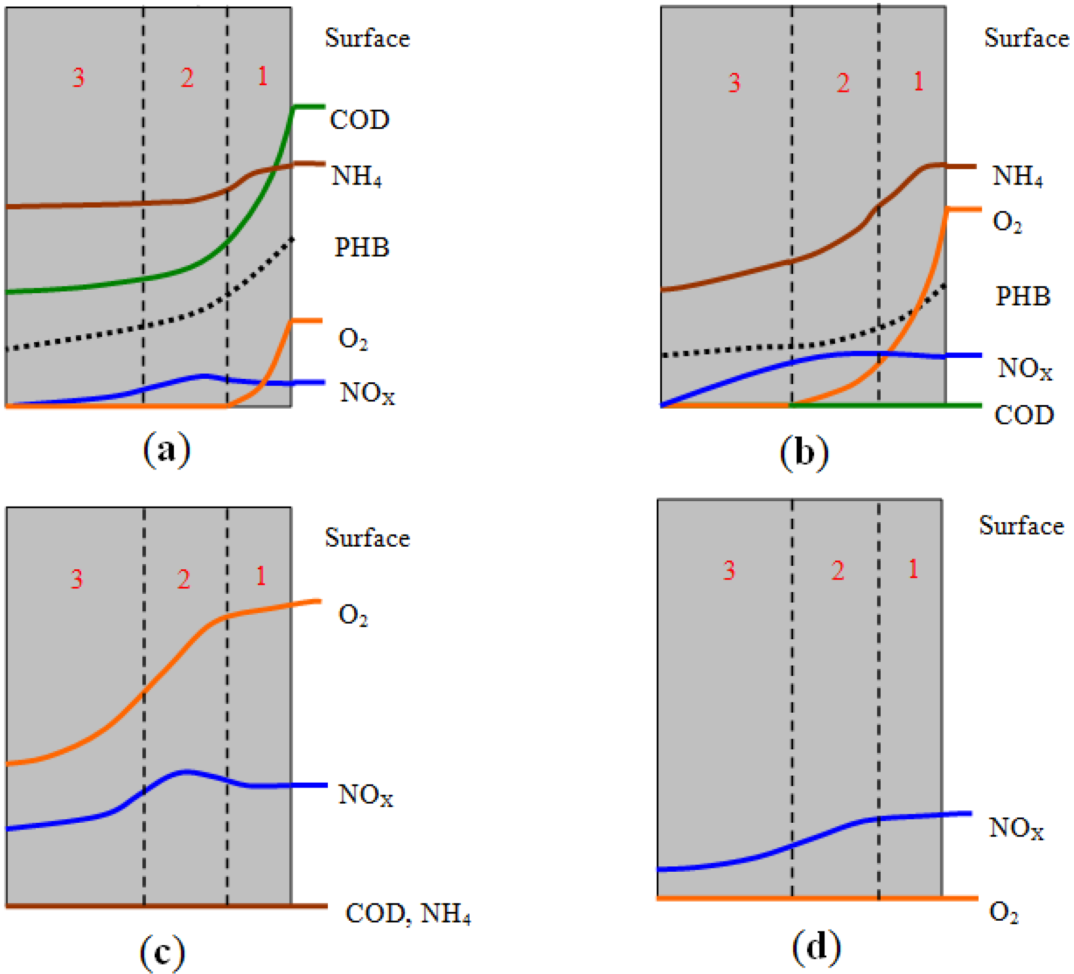 Ijerph 11 02427 g008