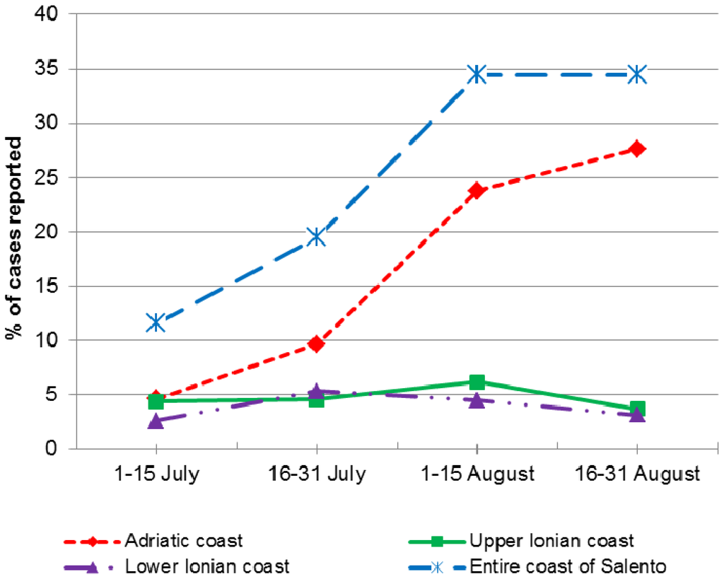 Ijerph 11 02488 g004 1024