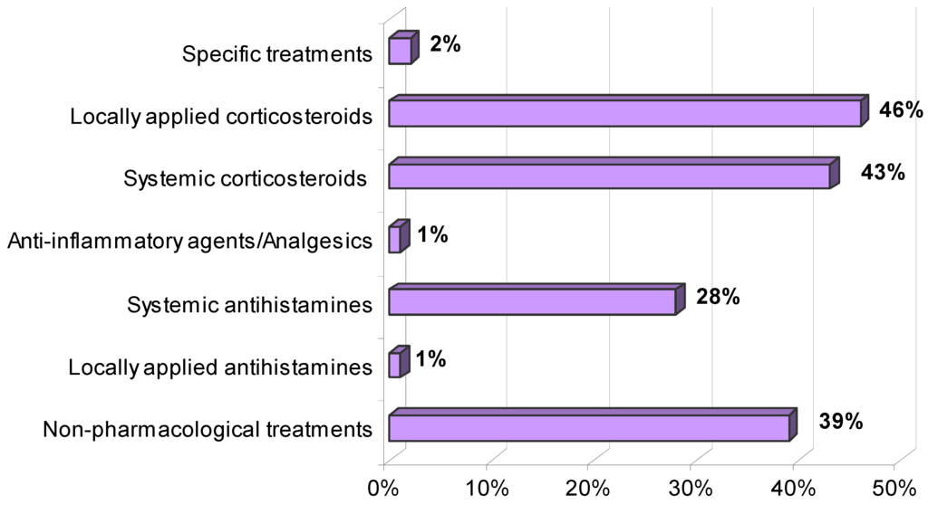 Ijerph 11 02488 g007 1024