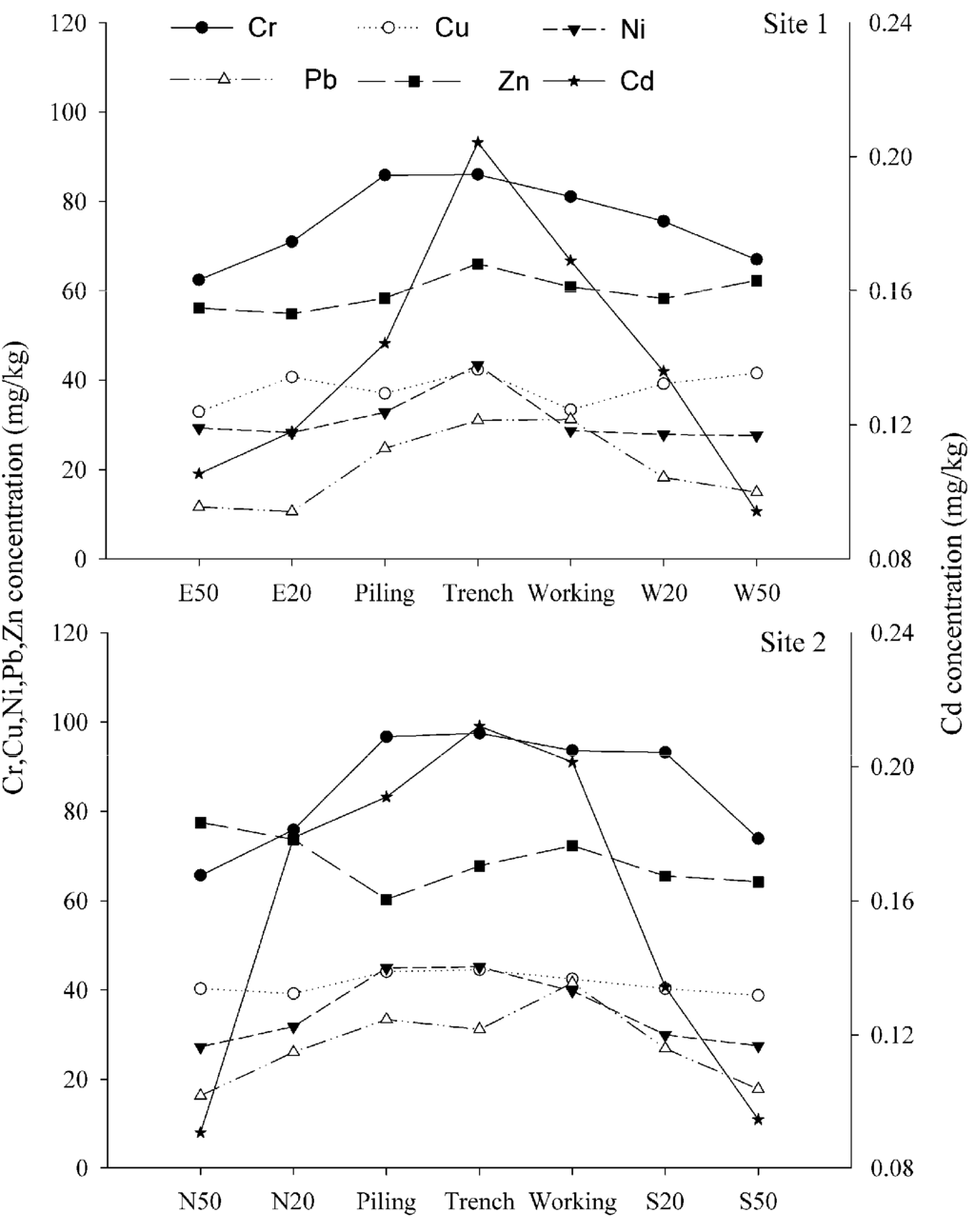 Ijerph 11 02504 g003 1024