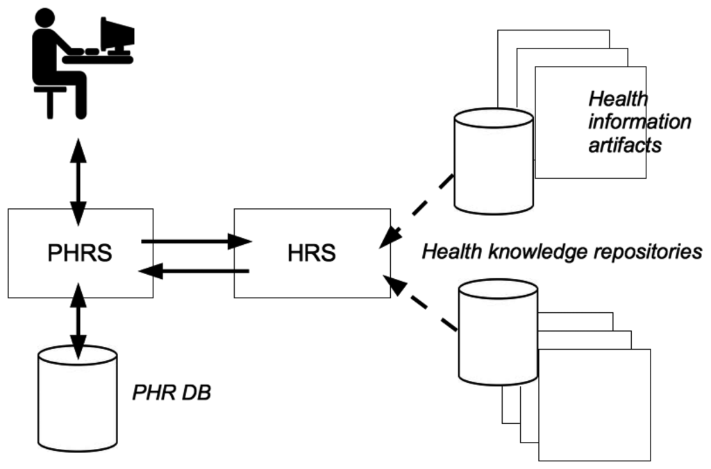 Ijerph 11 02580 g001 1024