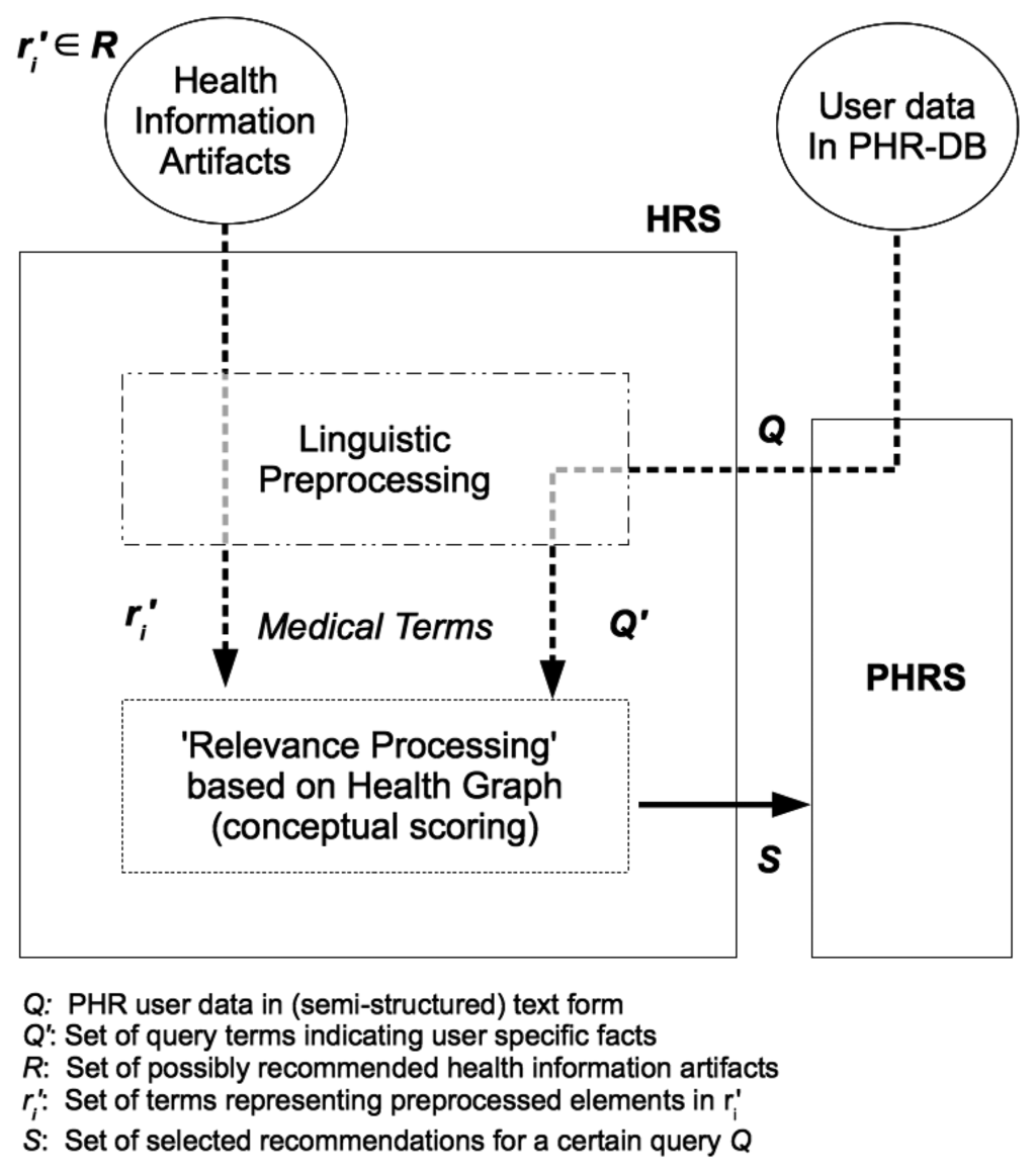 Ijerph 11 02580 g002 1024