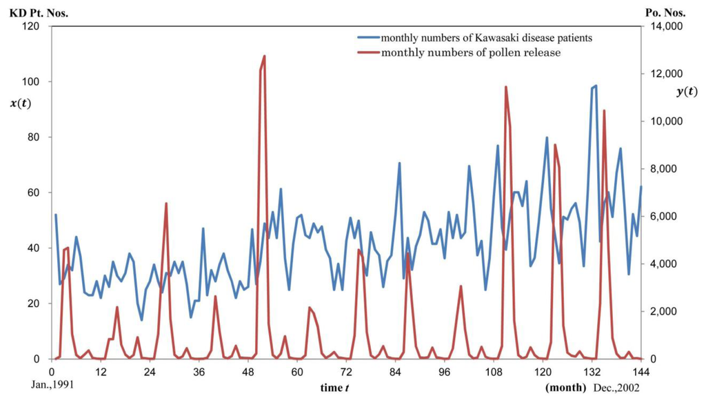 Ijerph 11 02628 g001 1024