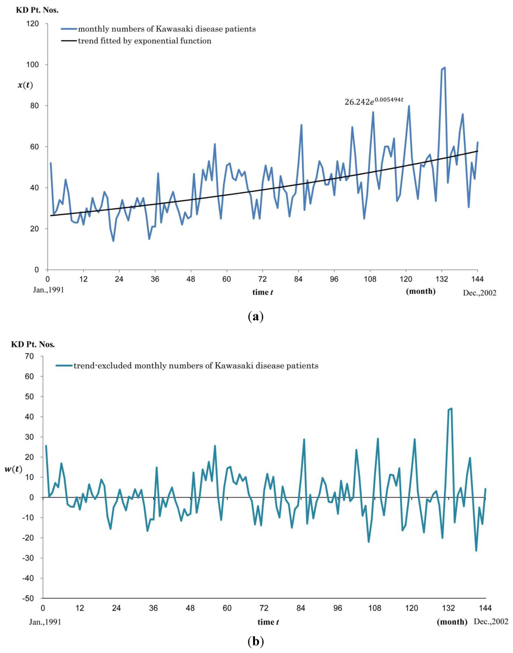 Ijerph 11 02628 g002 1024