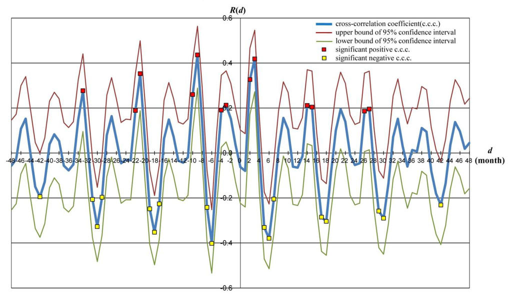 Ijerph 11 02628 g003 1024