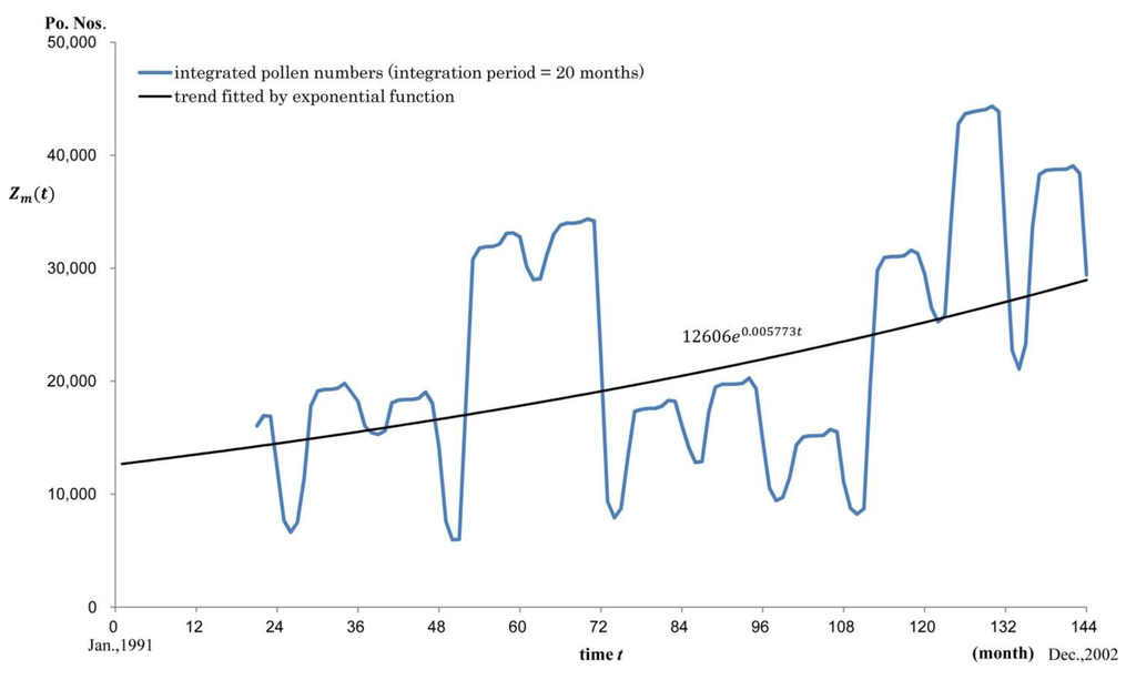 Ijerph 11 02628 g004 1024