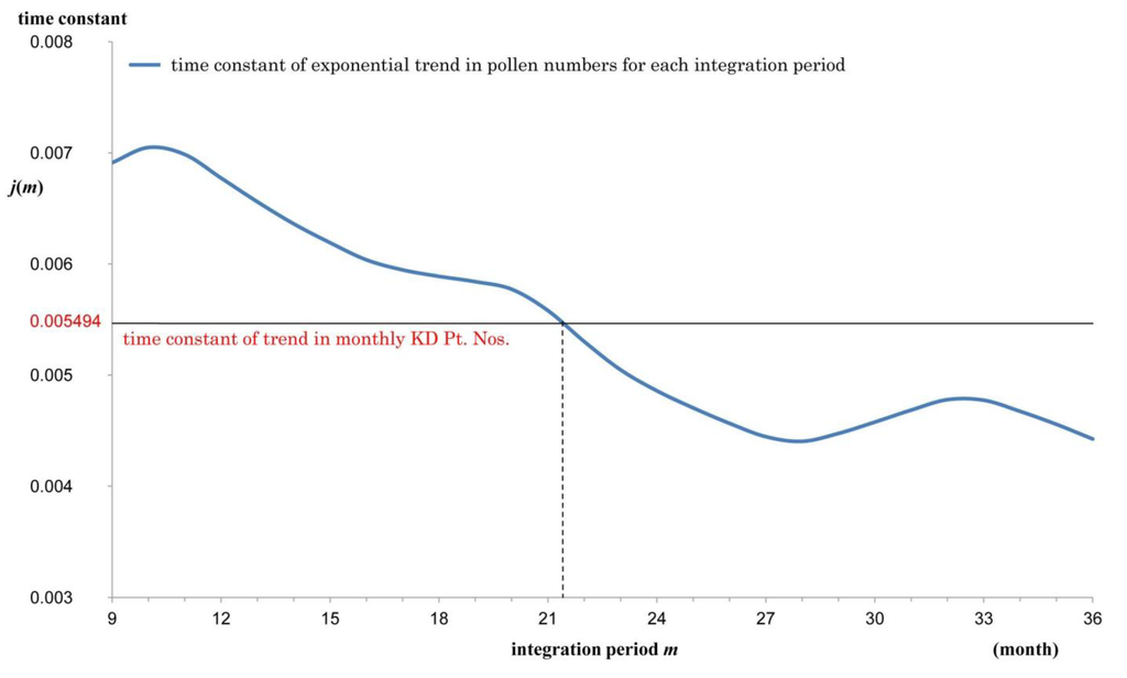 Ijerph 11 02628 g005 1024