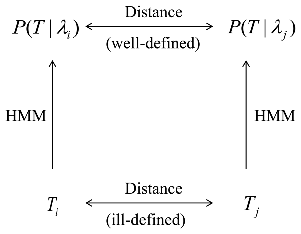 Ijerph 11 02741 g001 1024