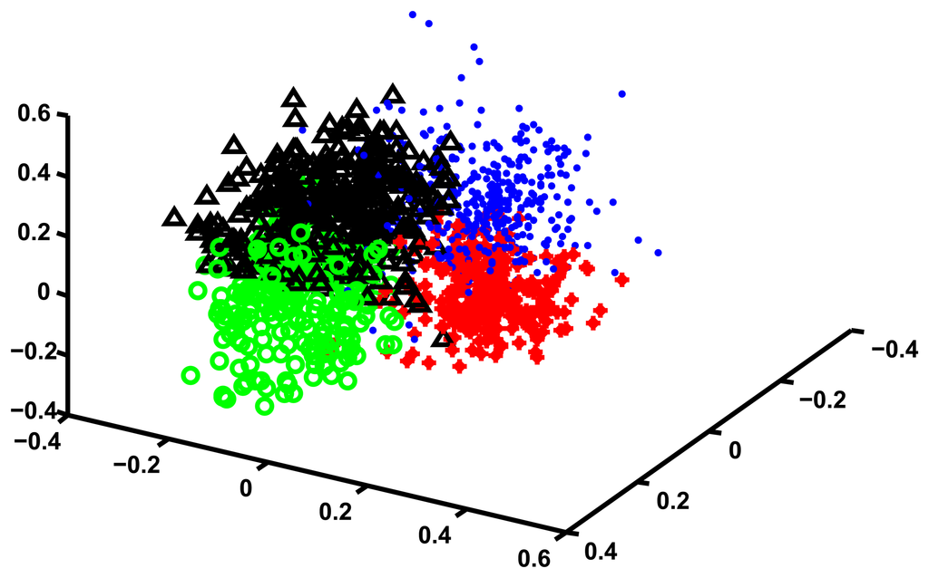 Ijerph 11 02741 g002 1024