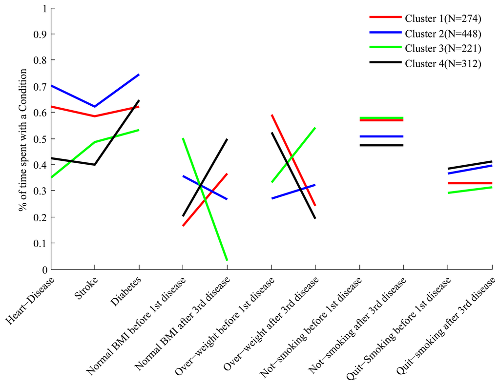 Ijerph 11 02741 g003 1024