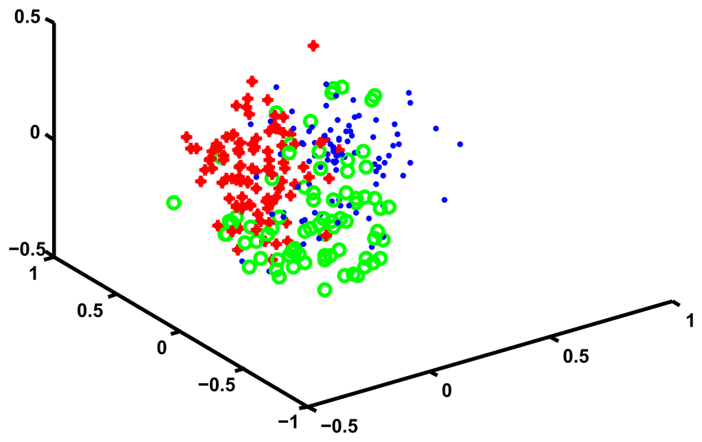 Ijerph 11 02741 g004 1024