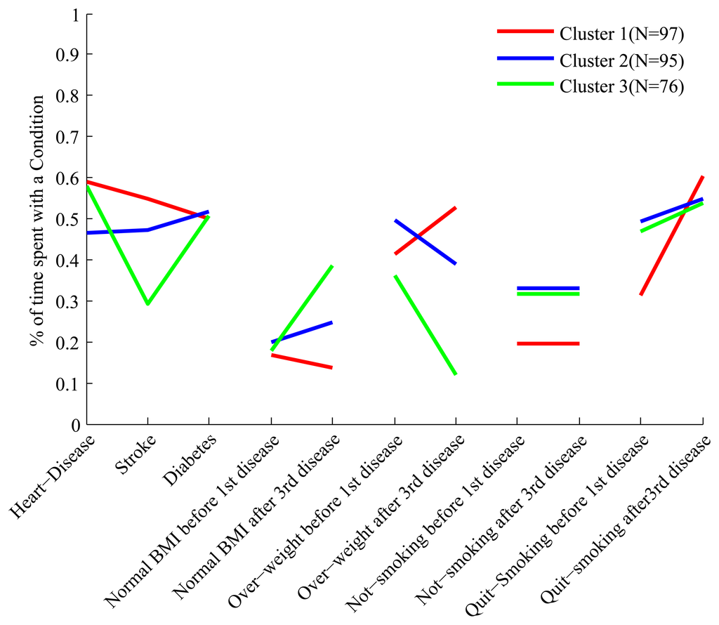 Ijerph 11 02741 g005 1024