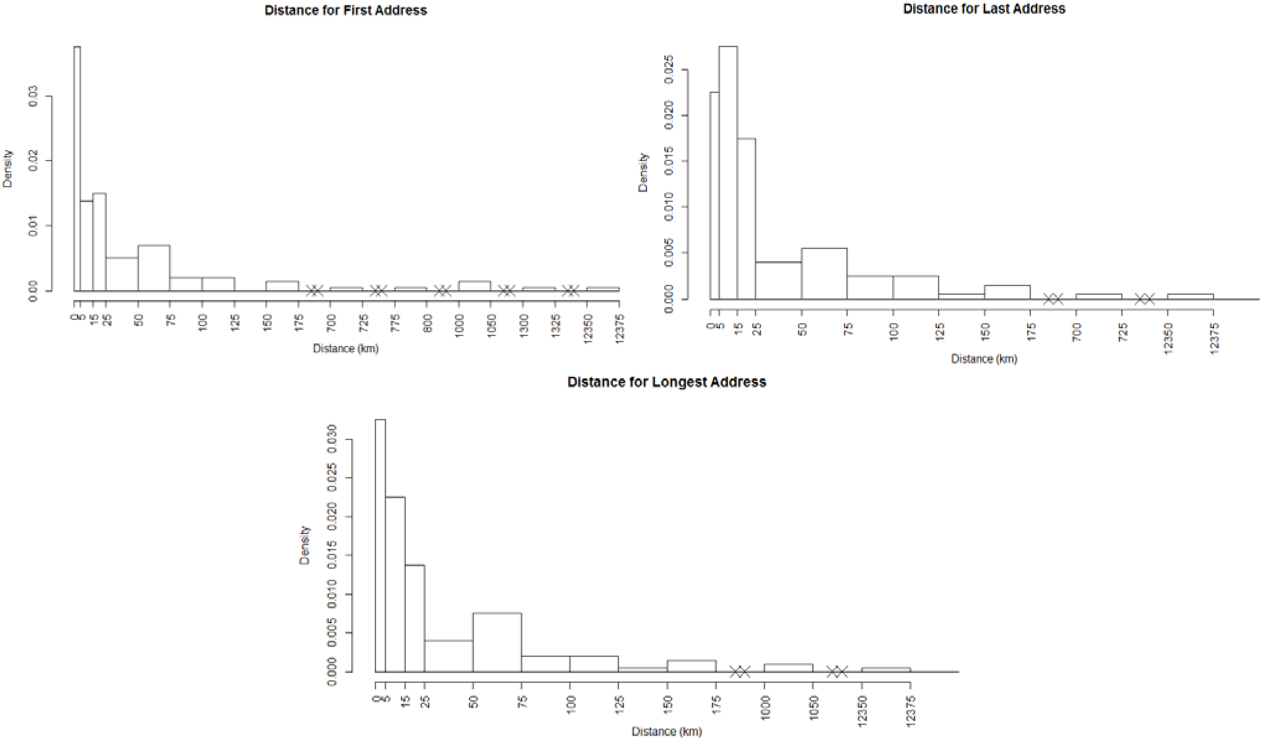 Ijerph 11 02764 g003