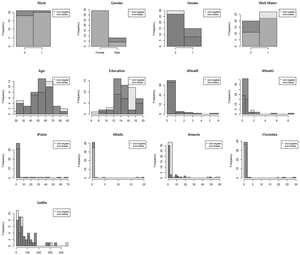 Ijerph 11 02764 g004 1024