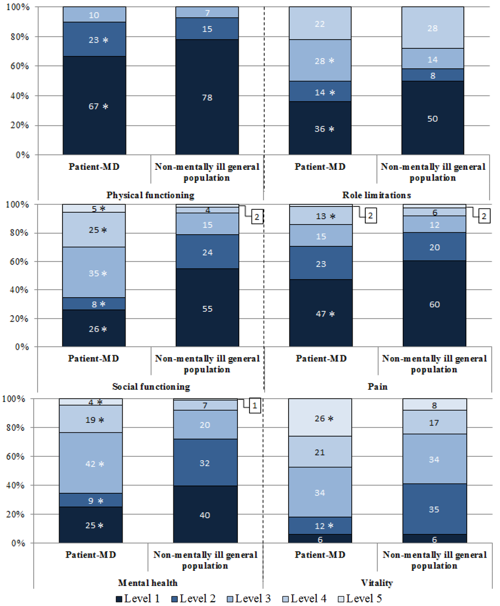 Ijerph 11 02804 g001 1024