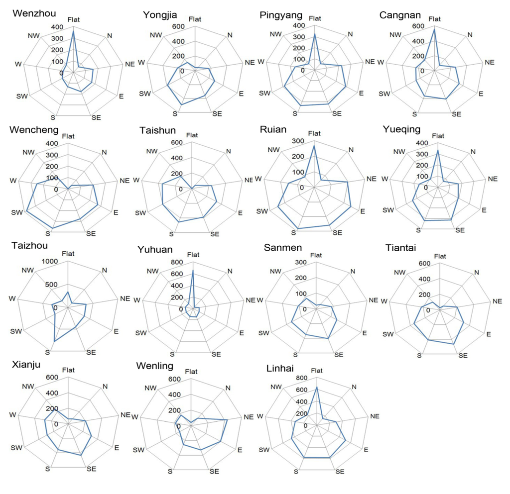 Ijerph 11 02818 g002 1024