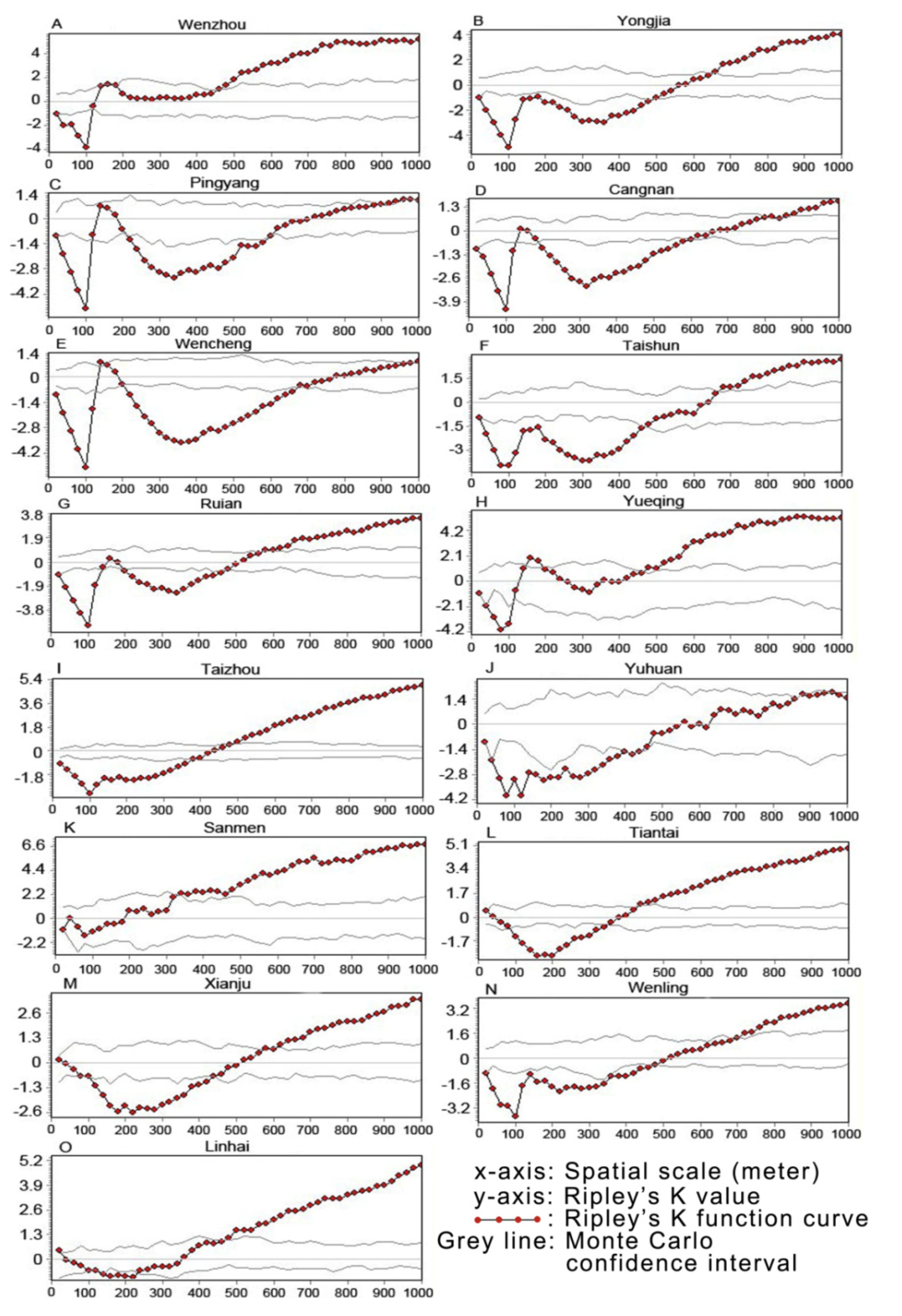 Ijerph 11 02818 g003