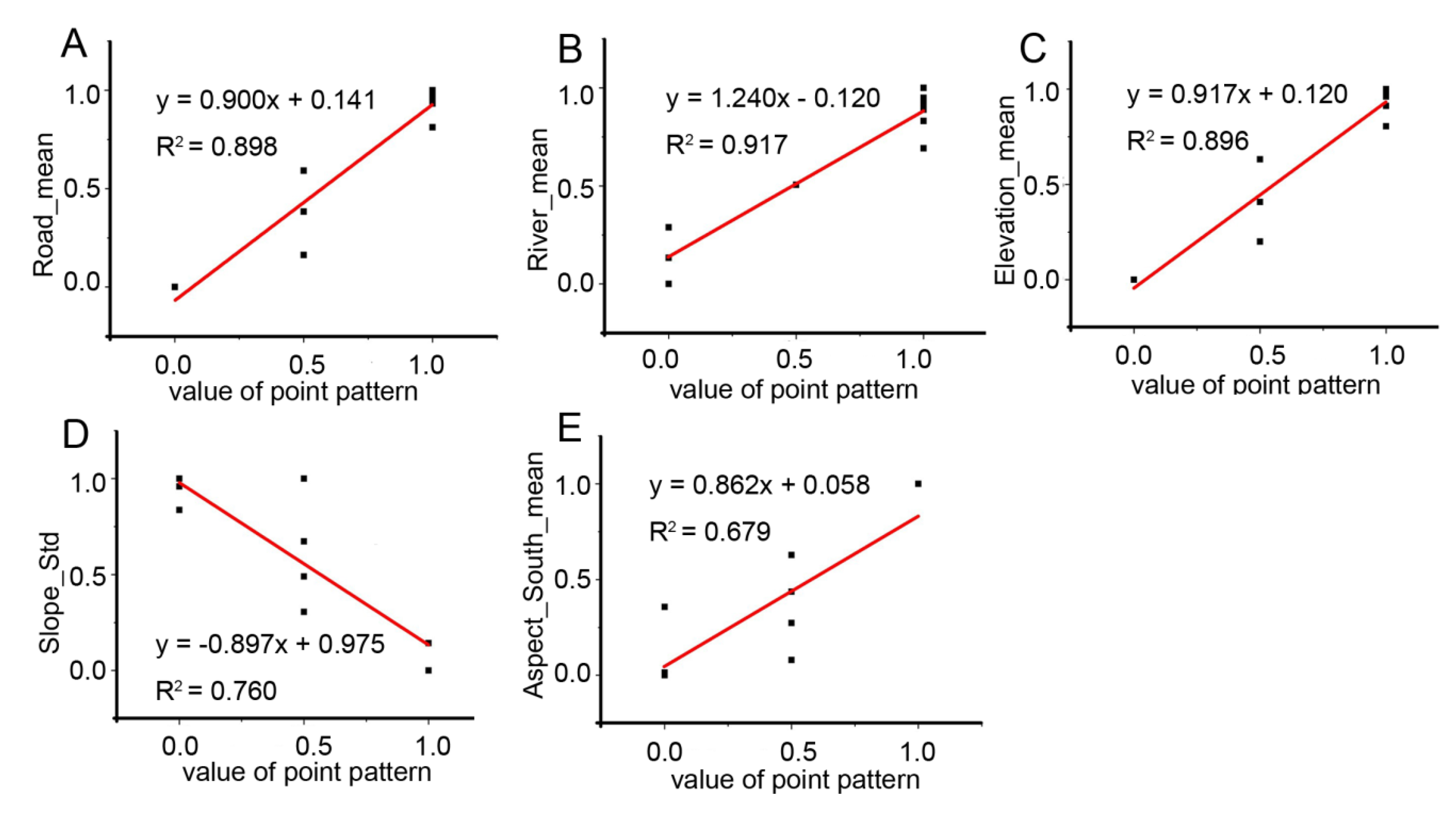 Ijerph 11 02818 g004