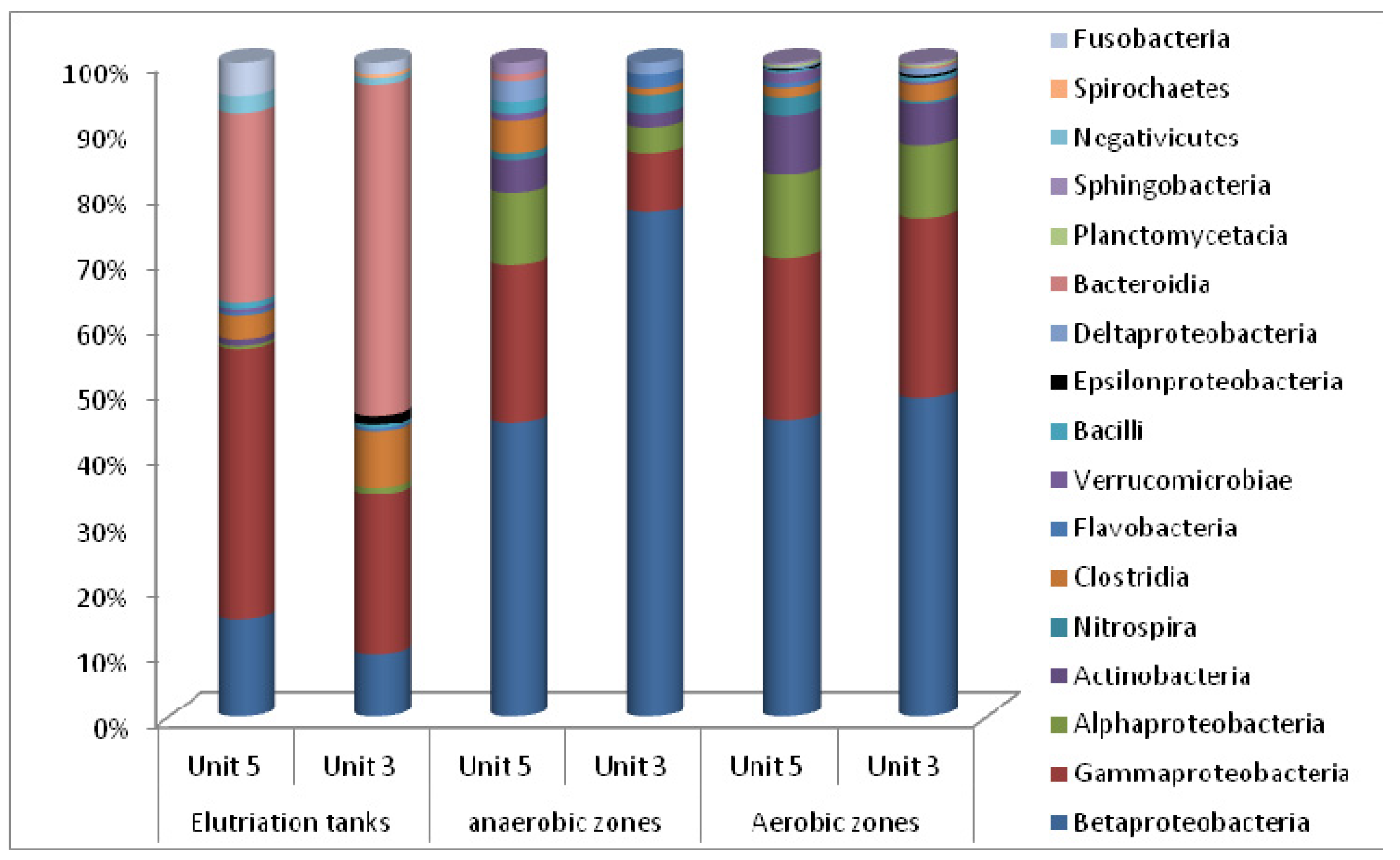 Ijerph 11 02876 g007
