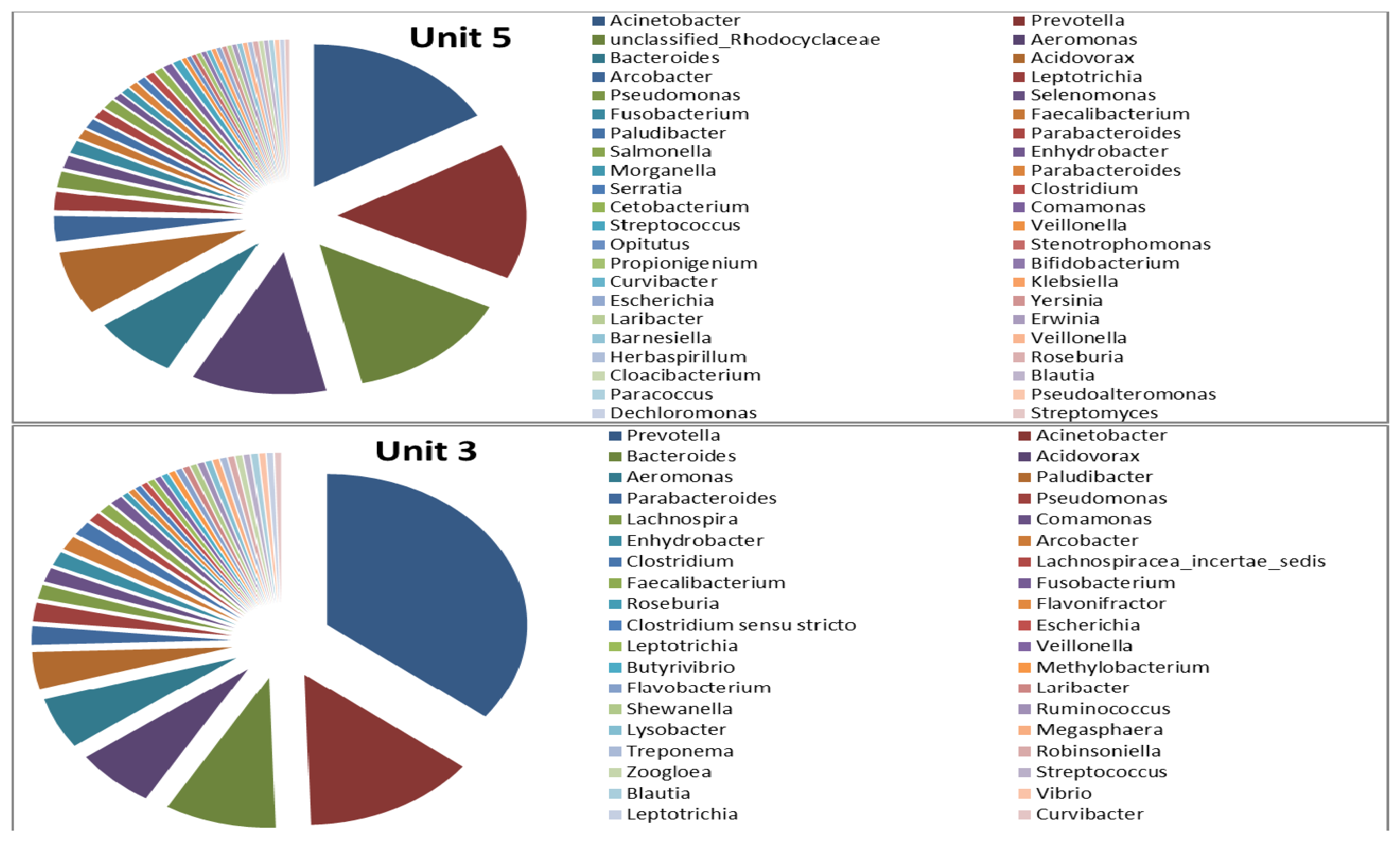 Ijerph 11 02876 g008