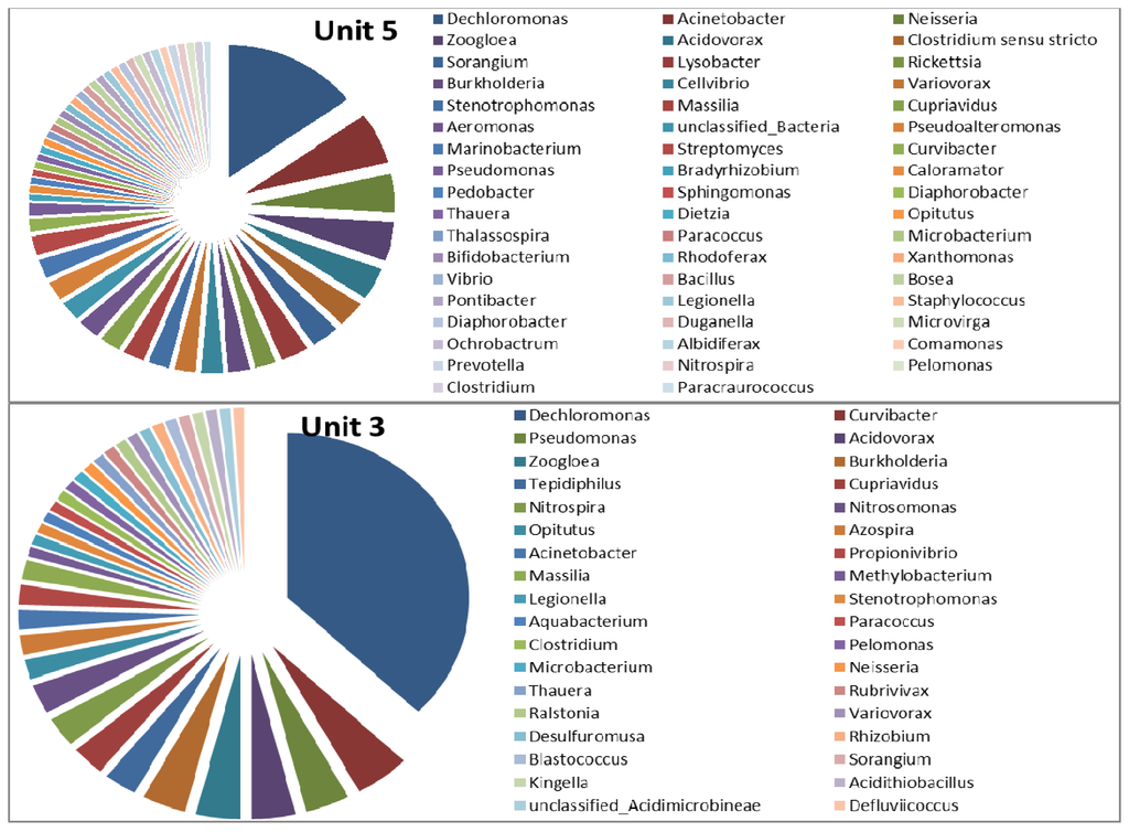 Ijerph 11 02876 g009 1024