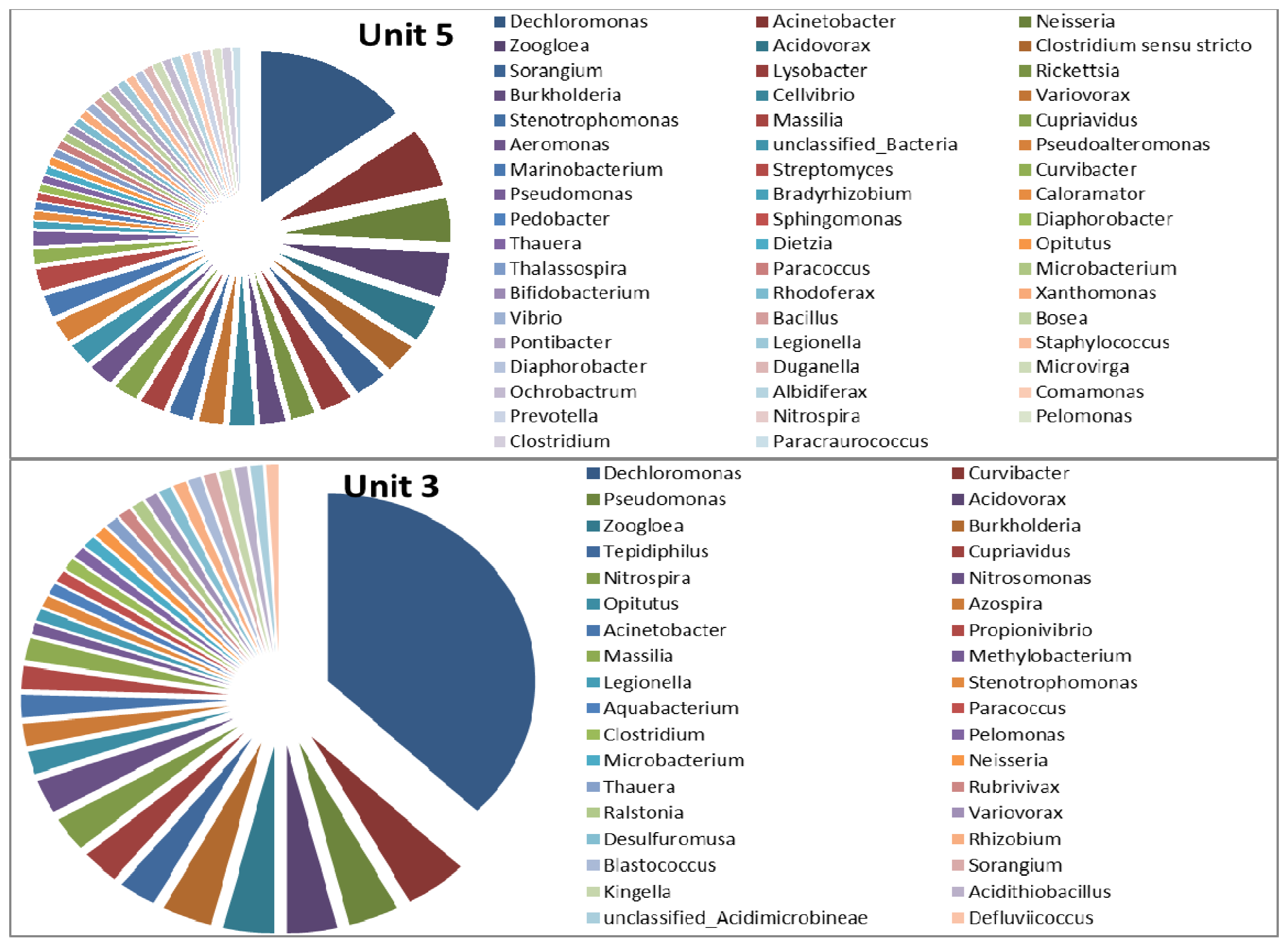 Ijerph 11 02876 g009