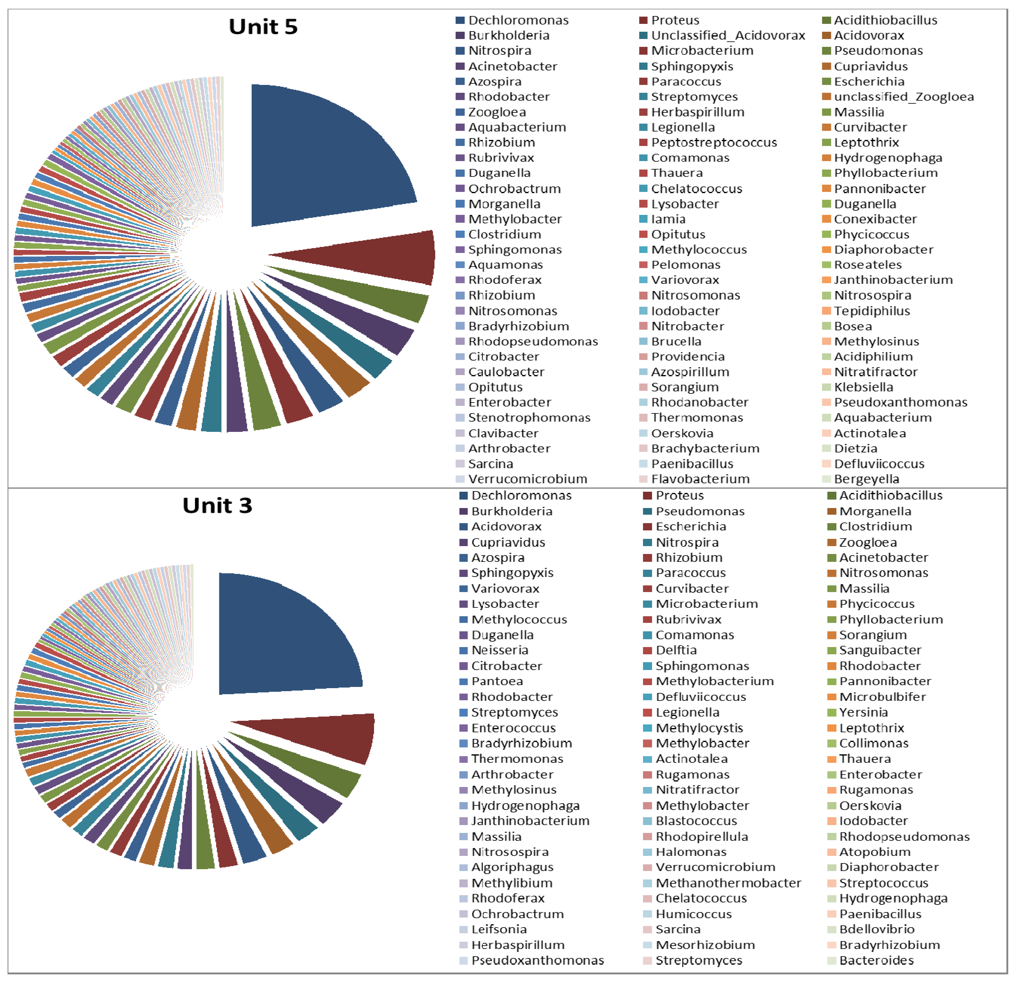 Ijerph 11 02876 g010