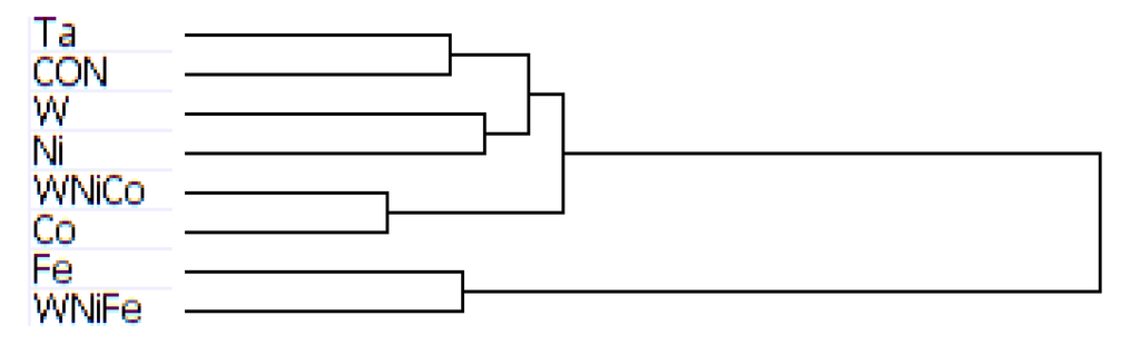 Ijerph 11 02922 g003 1024